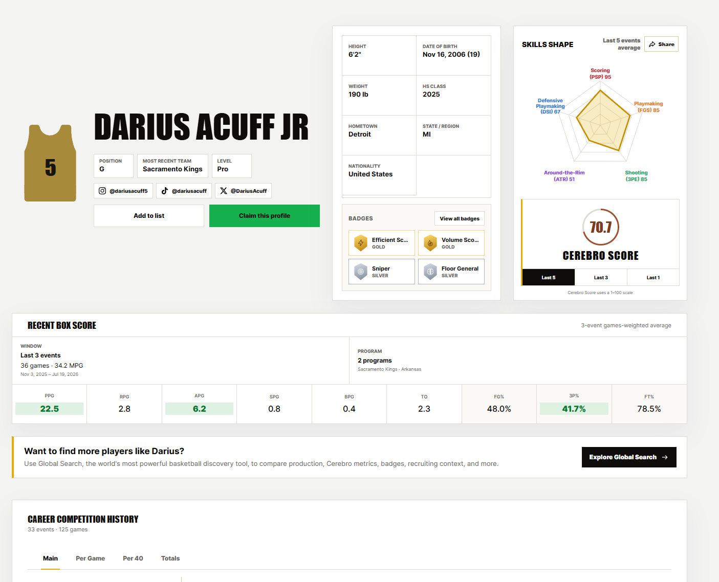 Darius Acuff Jr profile with jersey number 5, social links, badges, skills chart, and Cerebro Score